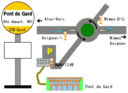 Pont du Gard̃oX